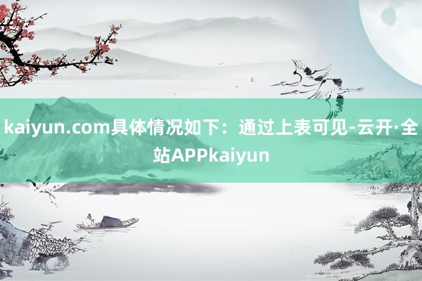 kaiyun.com具体情况如下：通过上表可见-云开·全站APPkaiyun